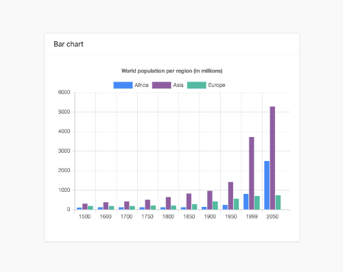 Chartjs vertical bar chart