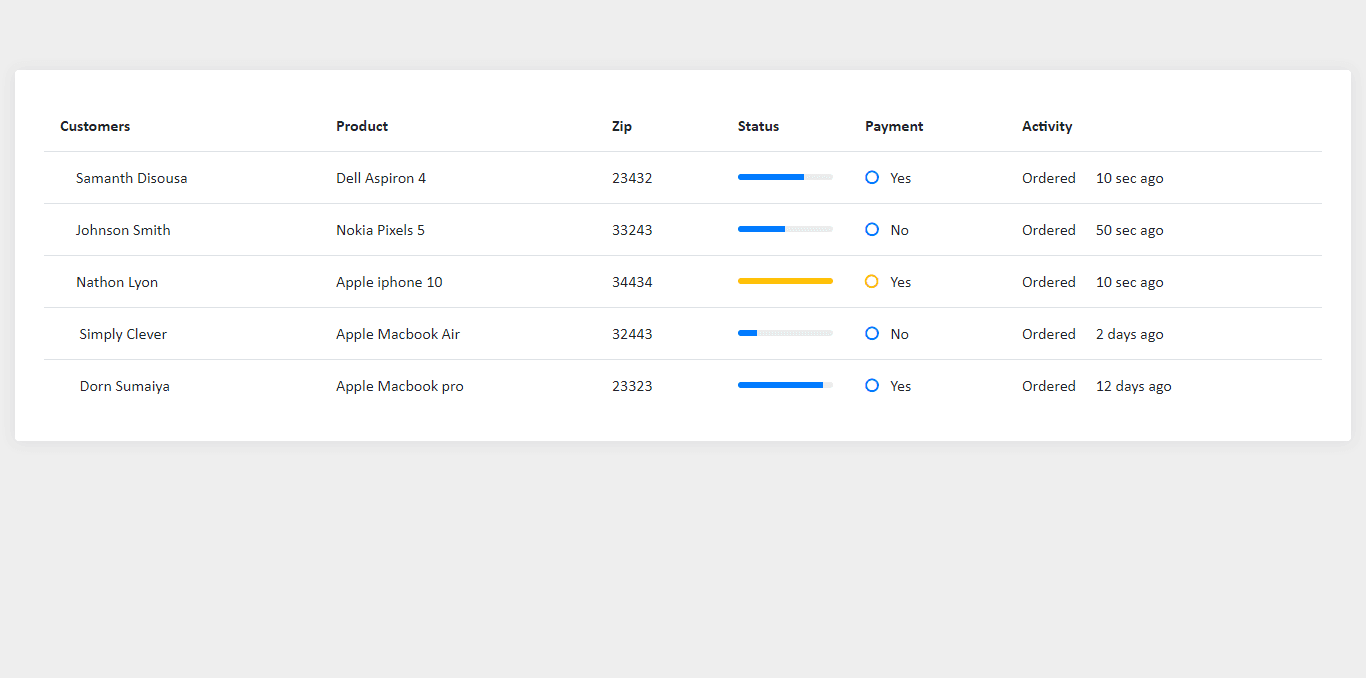 table with percentage progressbar