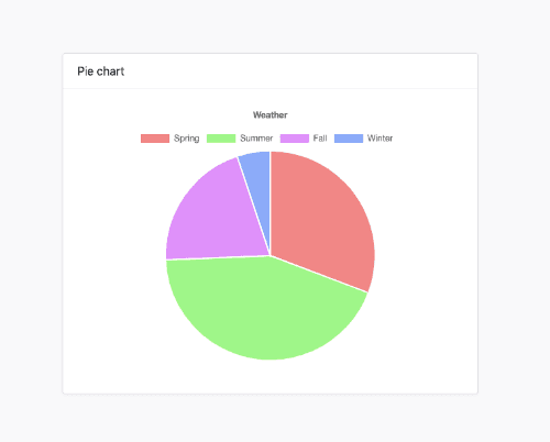 Chartjs pie chart