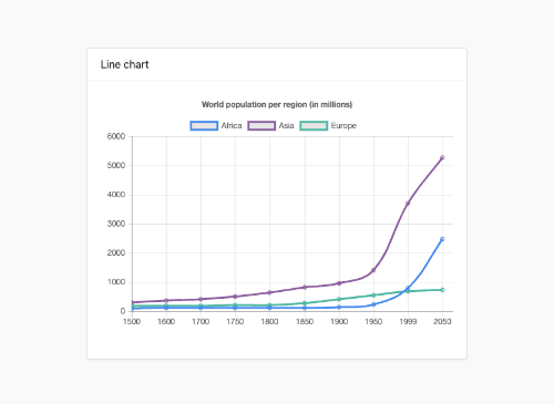 Chartjs Line chart