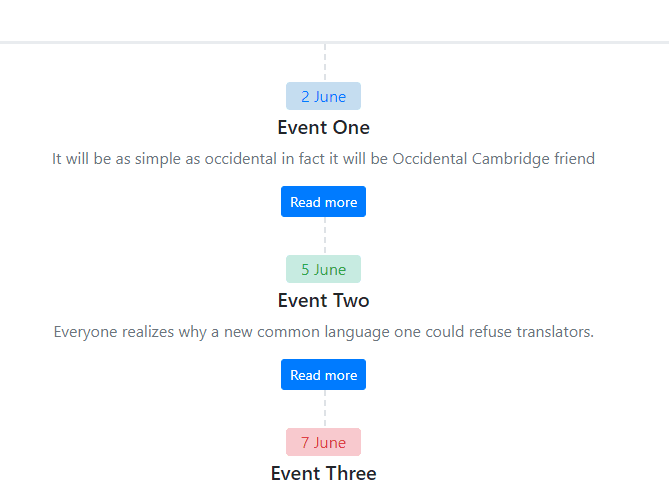 Horizontal timeline