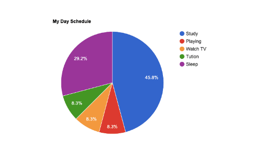 Google Pie chart