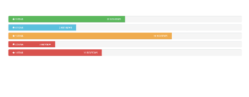 animated ratings with progress bar