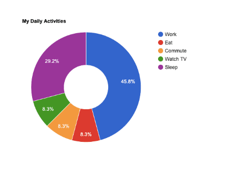 Google Donut Chart